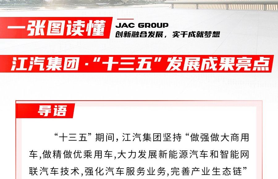 回眸“十三五” ，江汽集團(tuán)交出怎樣的答卷？